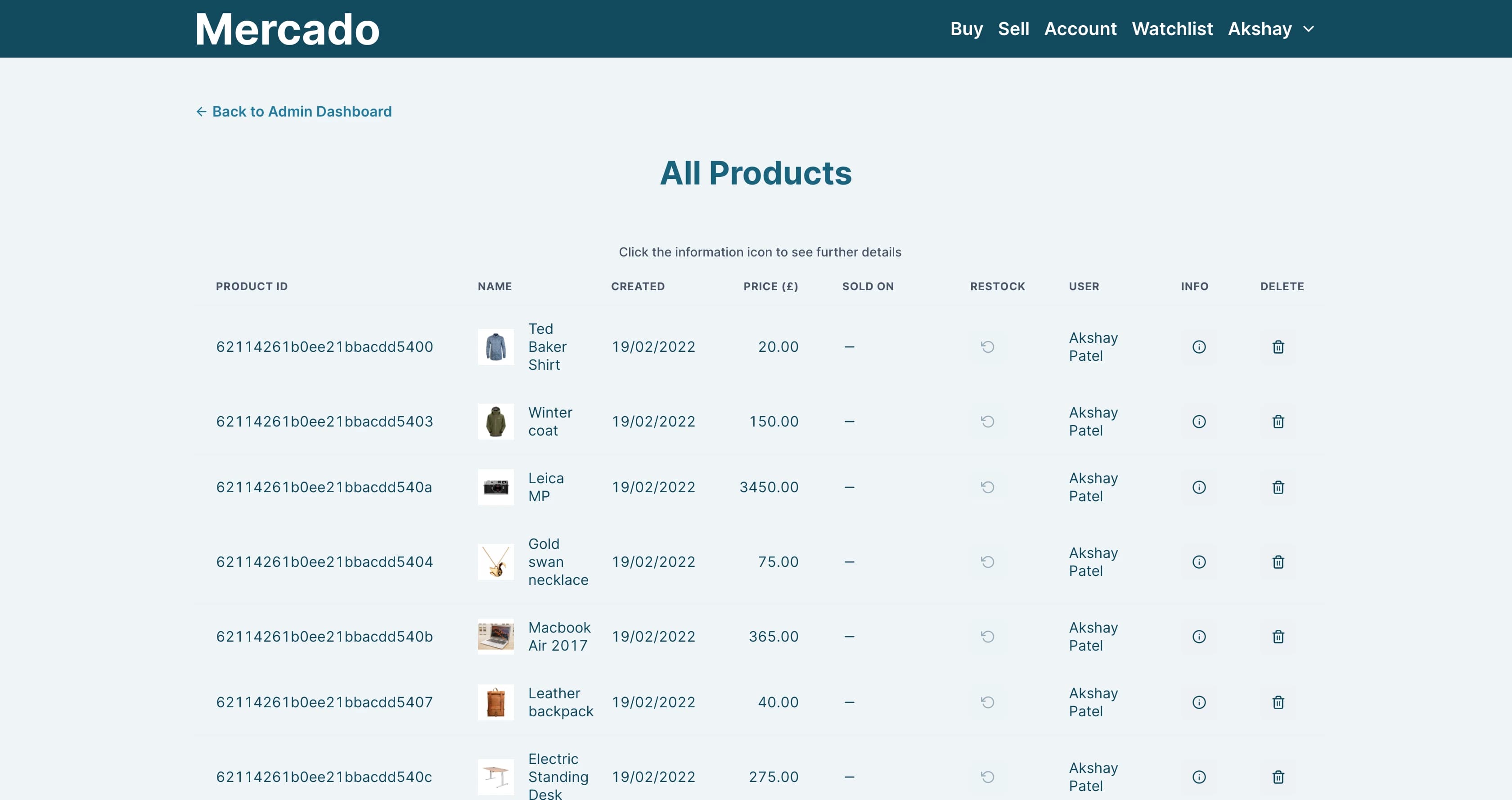 Admin all products